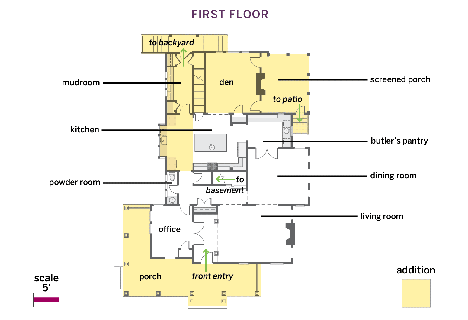 First-floor plans.